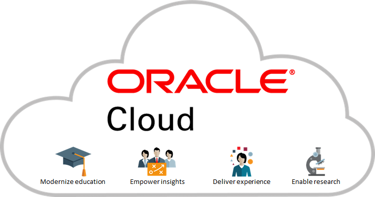 Saigon Co.op ứng dụng công nghệ điện toán đám mây của Oracle