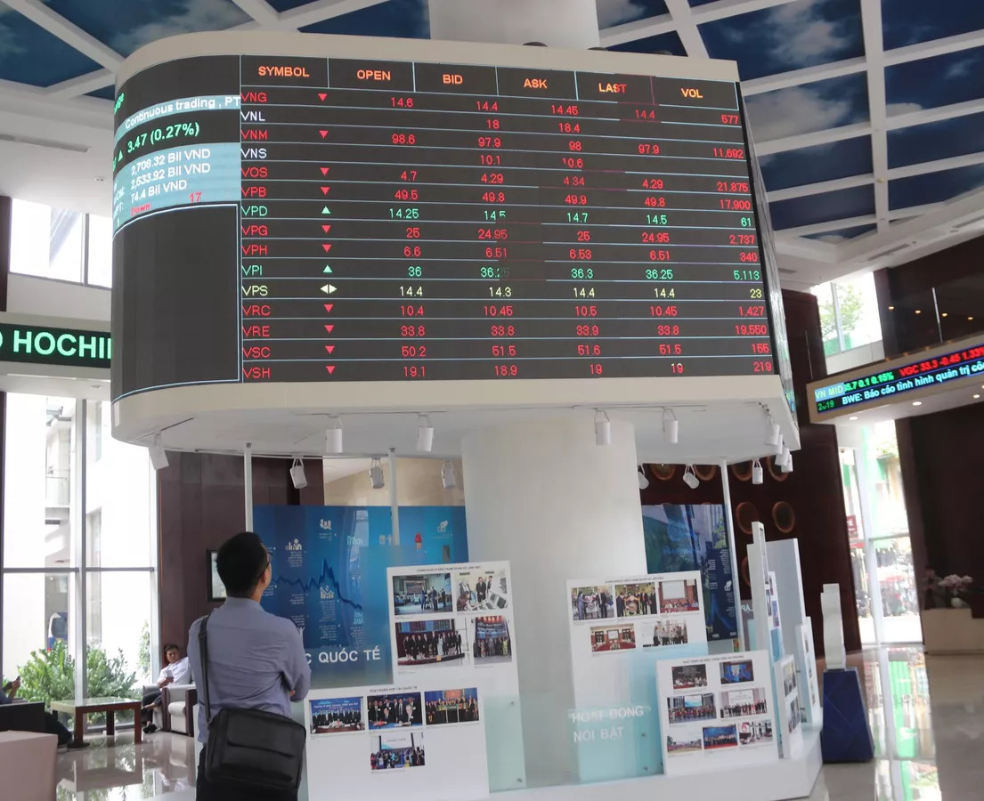 Cản tâm lí khó vượt qua, VN-Index điều chỉnh lành mạnh