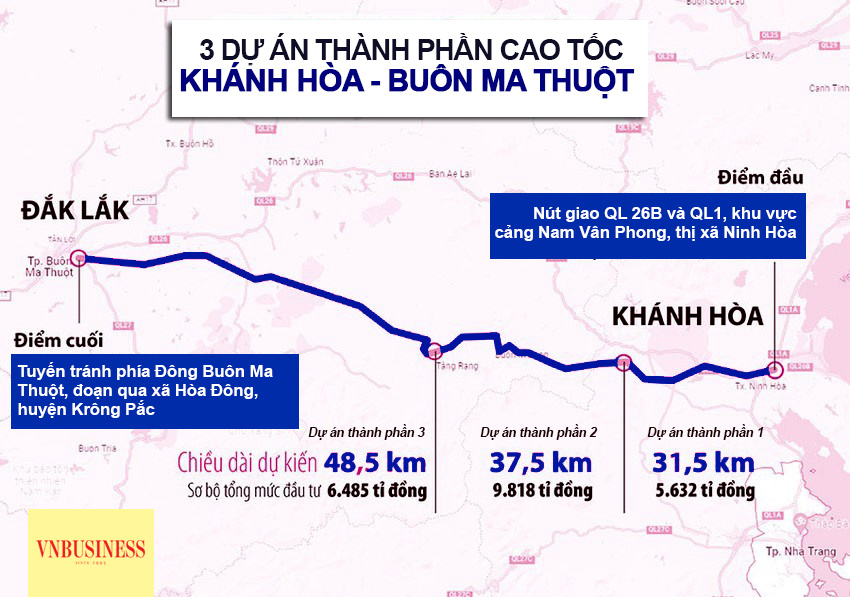 Sự phát triển của đường cao tốc Khánh Hòa - Buôn Ma Thuột sẽ tạo điều kiện thuận lợi cho kinh tế Đắk Lắk phát triển. Với việc xây dựng các cơ sở hạ tầng kết nối đến địa phương ven đường, việc hưởng lợi từ sự phát triển của đường cao tốc sẽ là rất lớn đối với cộng đồng địa phương và các doanh nghiệp đầu tư.