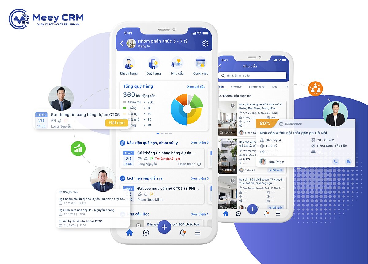 CRM và xu thế tất yếu cho thị trường bất động sản Việt Nam