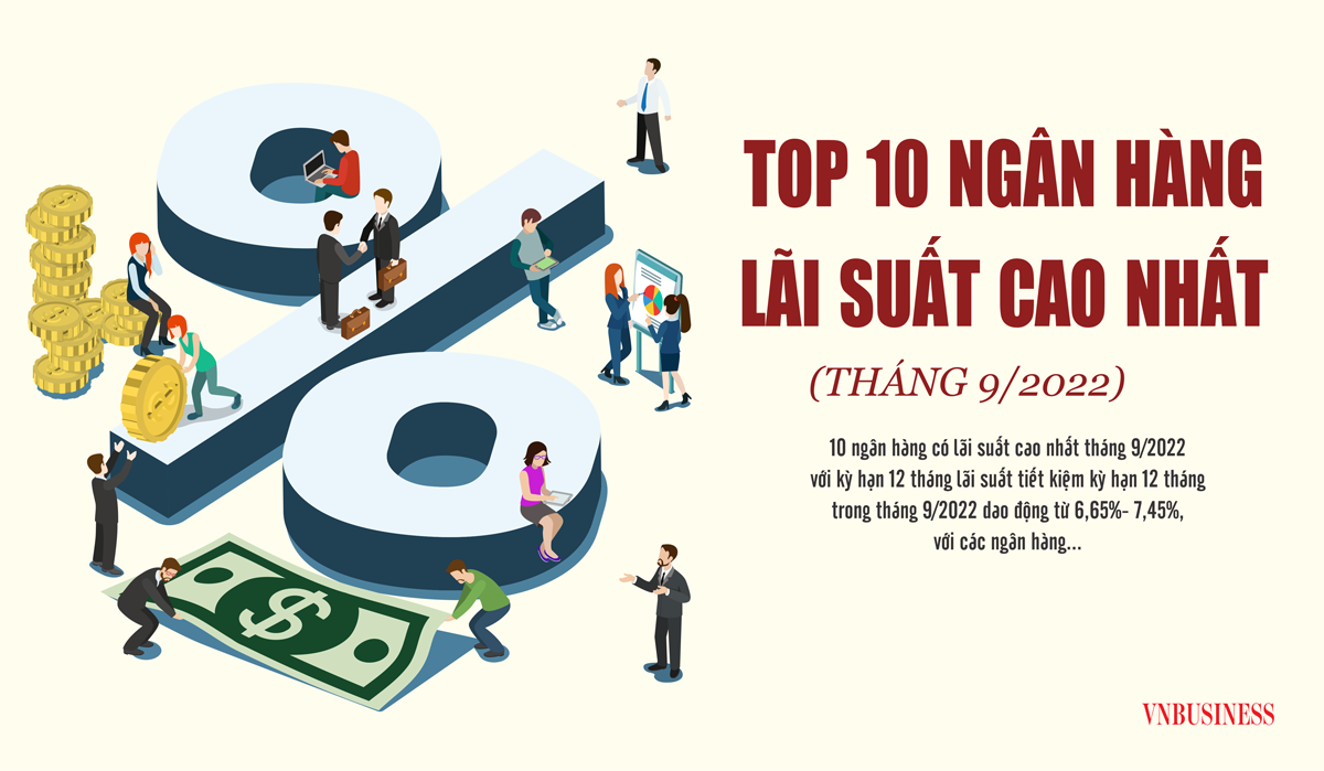 Top ngân hàng lãi suất cao nhất