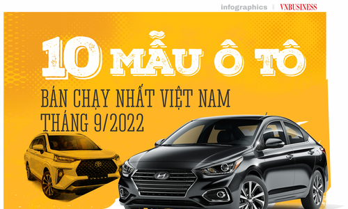 10 Mẫu Ô Tô Bán Chạy Nhất Việt Nam Tháng 9/2022