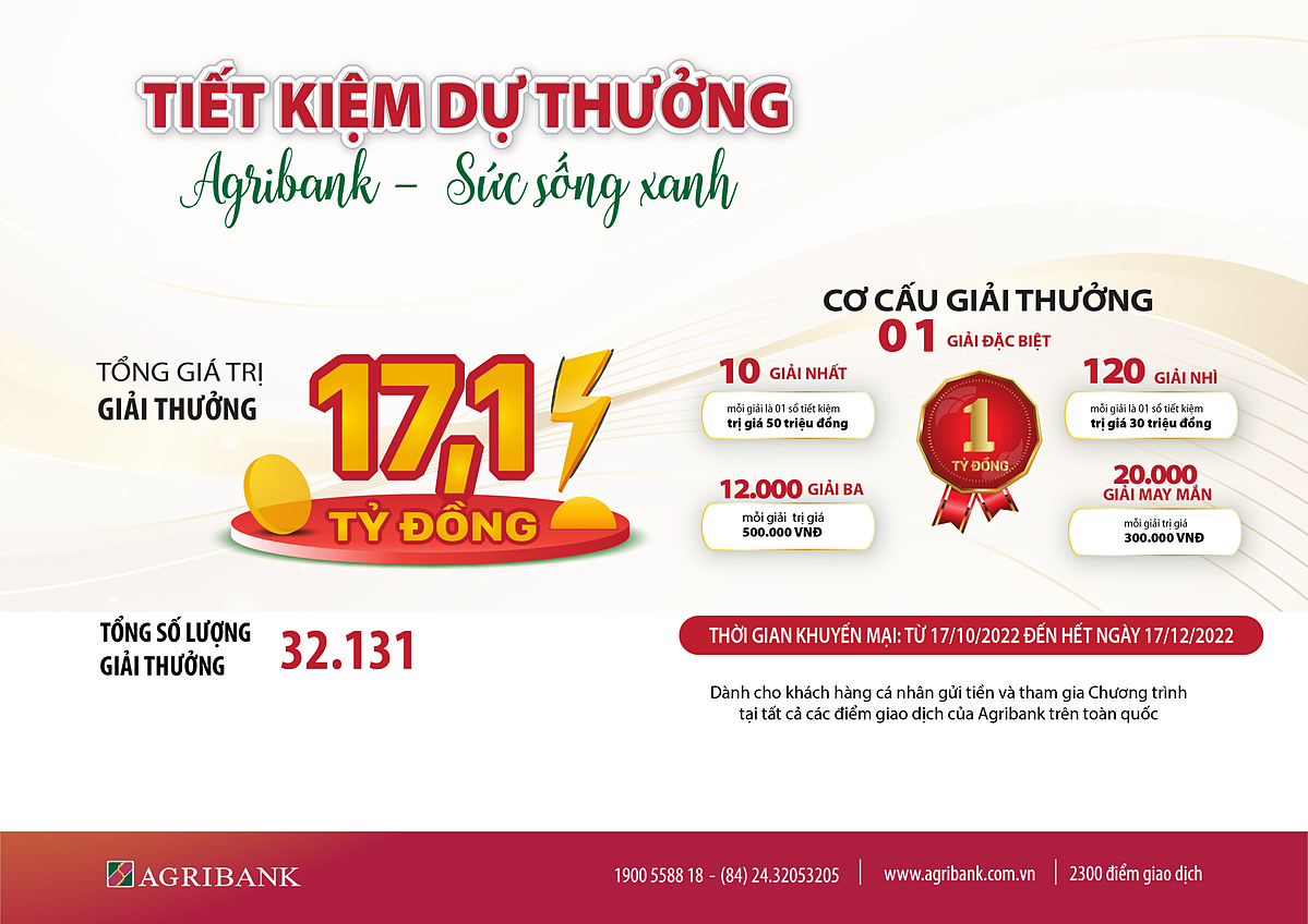 Hơn 32 nghìn giải thưởng tổng giá trị 17,1 tỷ đồng dành cho khách hàng tham gia Chương trình tiết kiệm dự thưởng “Agribank – Sức sống Xanh”