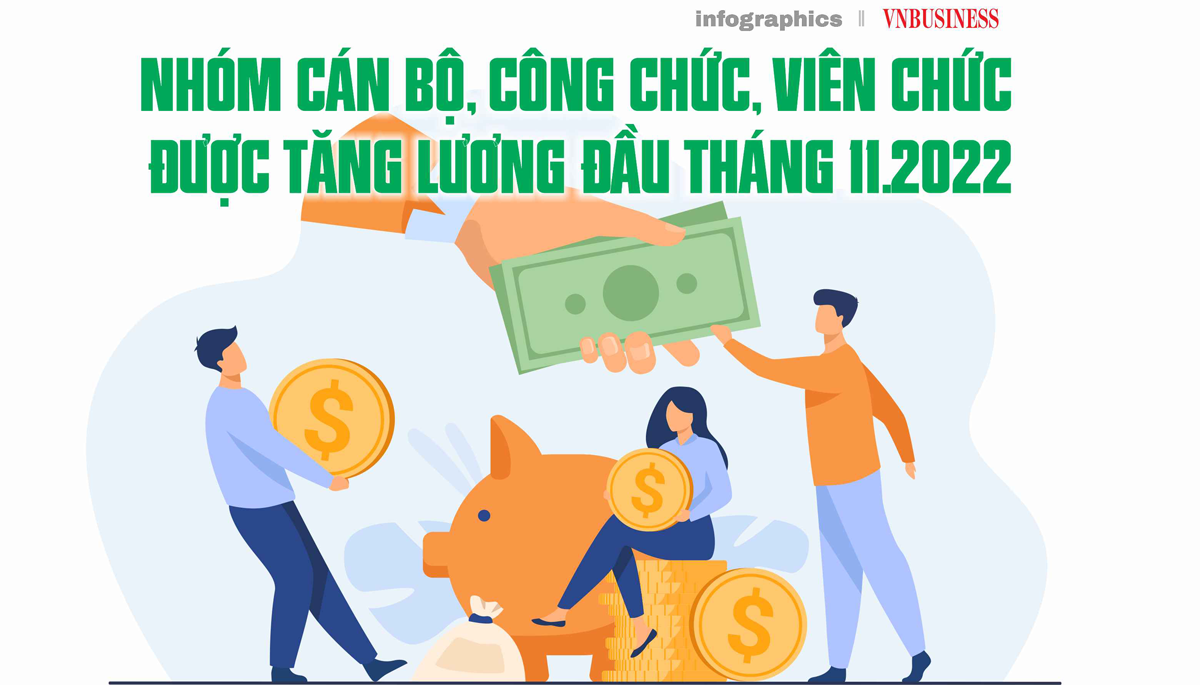 Những nhóm đối tượng được tăng lương 80% từ tháng 11.2022