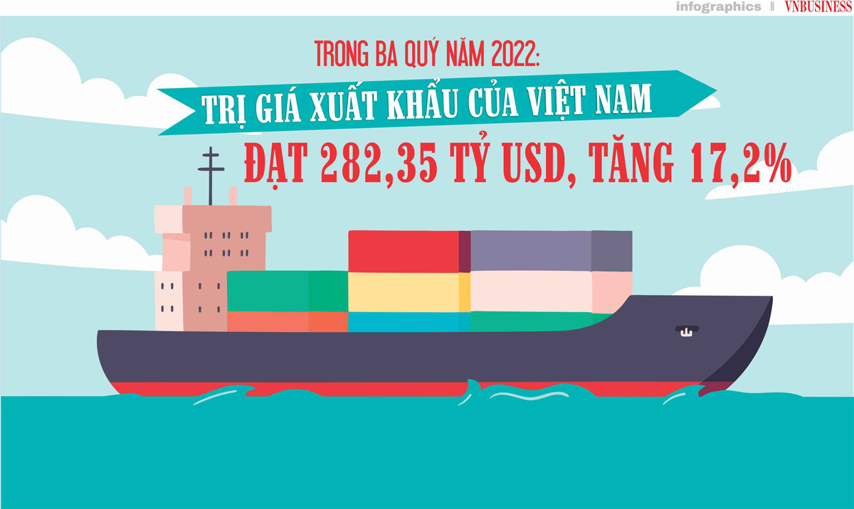 8 nhóm hàng đóng góp lớn nhất vào tăng trưởng xuất khẩu