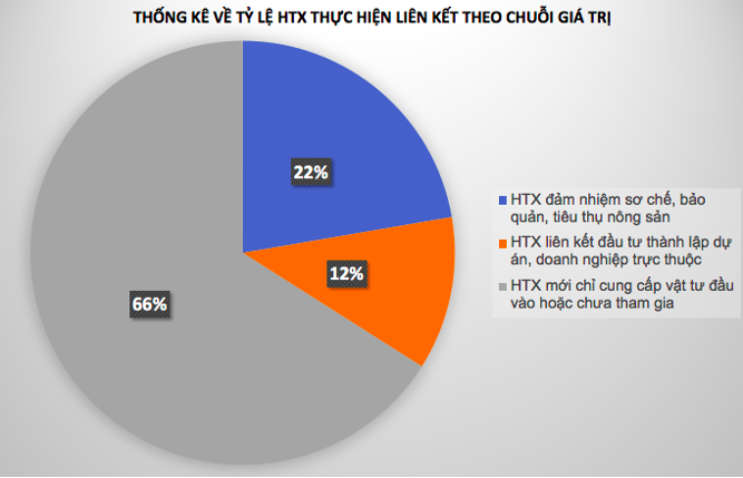 Tìm hiểu về Chuỗi Giá Trị của Michael Porter