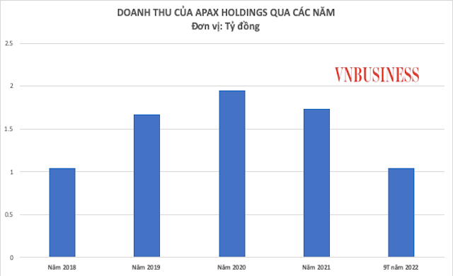 Nhược điểm của mô hình holding  Luật Hồng Phúc