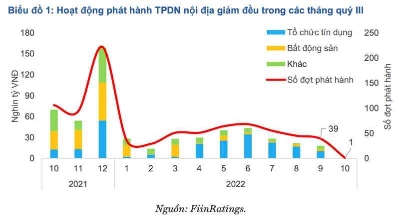 Mức lãi suất nào hợp lý  Nghiatq Blog