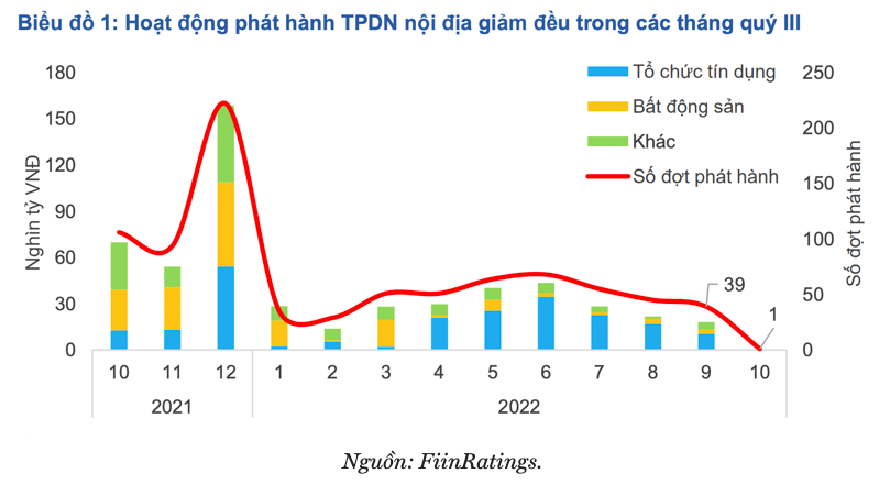 Doanh nghiệp chấp nhận vay vốn ngoại lãi suất lên đến 17% để tái cấu trúc