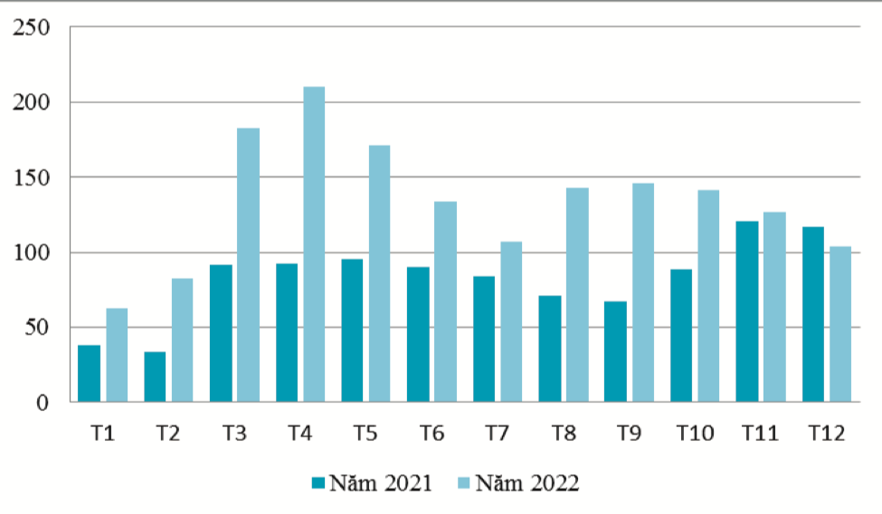 Xuất khẩu thủy sản sang Trung Quốc dự báo tăng trưởng chậm trong nửa đầu năm 2023