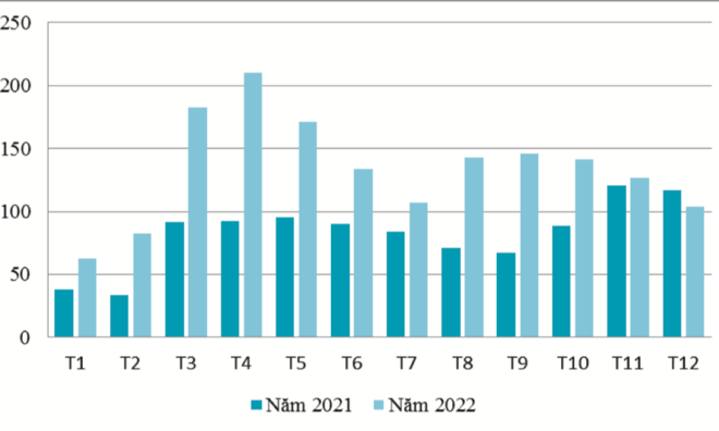 Xuất khẩu thủy sản sang Trung Quốc dự báo tăng trưởng chậm trong nửa đầu năm 2023