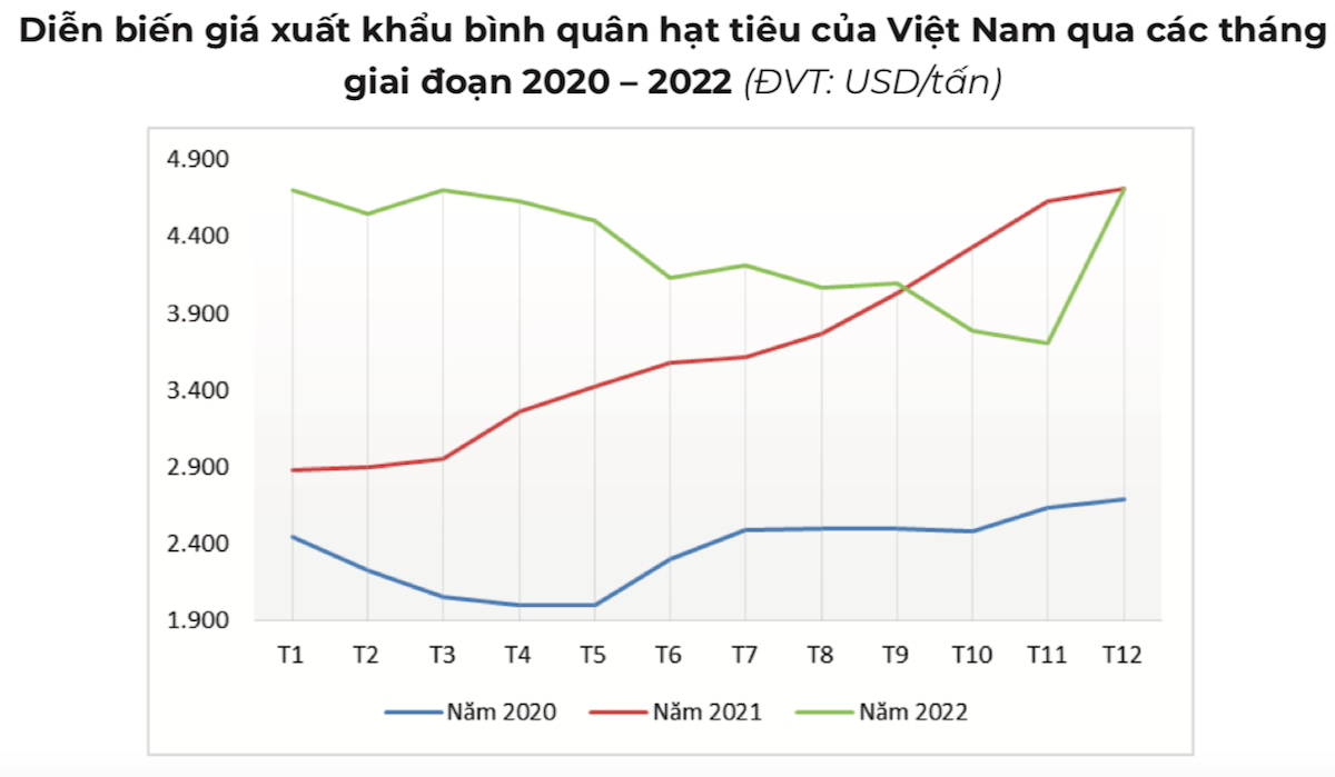Có hay không chuyện thương nhân Trung Quốc bán ngược tiêu vào Việt Nam khiến giá trong nước giảm mạnh?