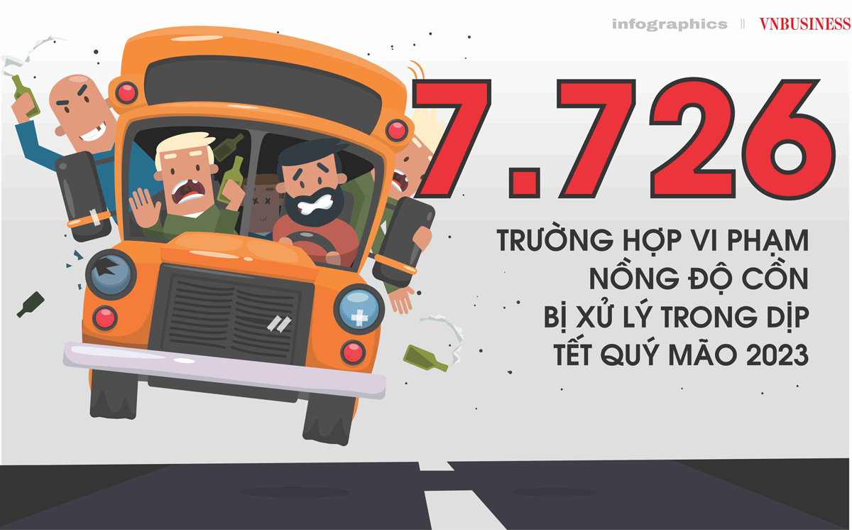 7.726 trường hợp vi phạm nồng độ cồn bị xử lý trong dịp Tết Quý Mão 2023