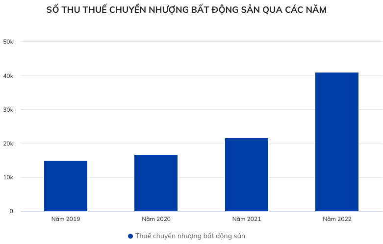 Áp thuế cao với 'lướt sóng' bất động sản