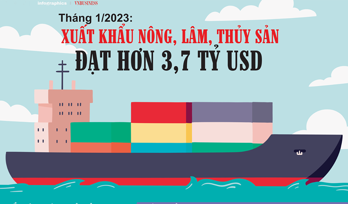 Xuất khẩu nông, lâm, thủy sản đạt hơn 3,7 tỷ USD