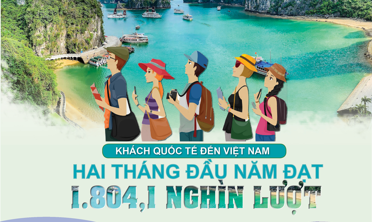 Hơn 1,8 triệu lượt khách quốc tế đến Việt Nam trong hai tháng đầu năm