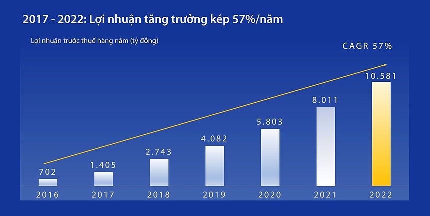 tang-truong-loi-nhuan-789bet login-1678875271.jpg