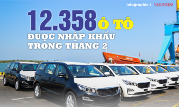 12.358 ô tô được nhập khẩu trong tháng 2