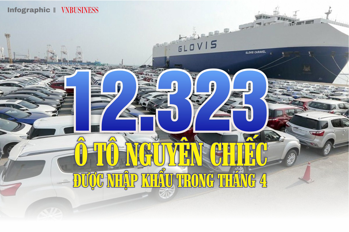 12.323 ô tô nguyên chiếc được nhập khẩu trong tháng 4