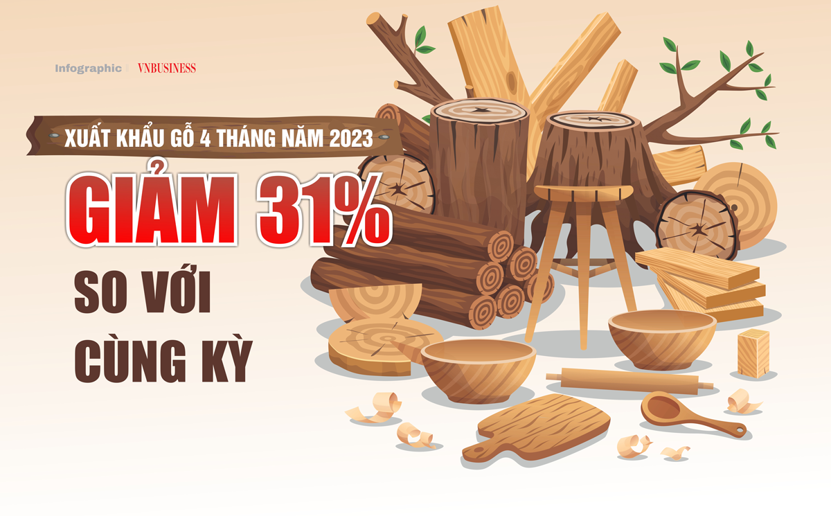 Xuất khẩu gỗ 4 tháng năm 2023: Giảm 31% so với cùng kỳ