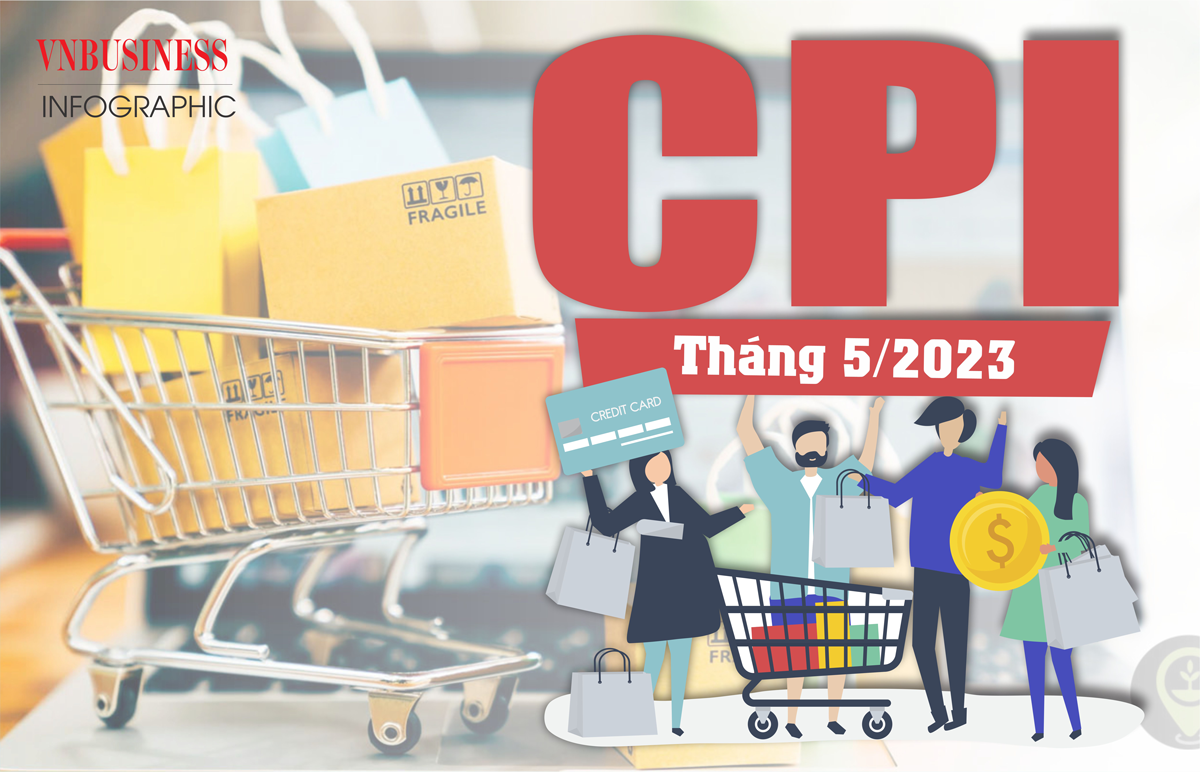 CPI tháng 5 tăng nhẹ 0,01%