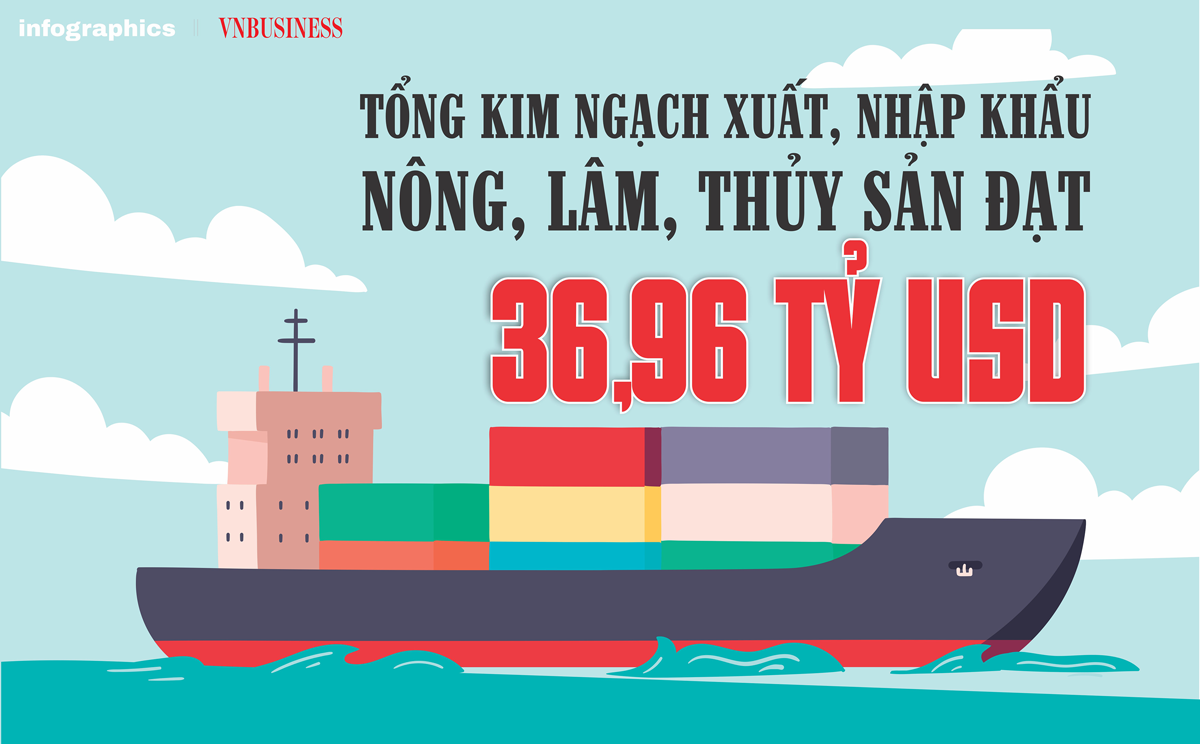 5 tháng, tổng kim ngạch xuất, nhập khẩu nông, lâm, thủy sản đạt 36,96 tỷ USD