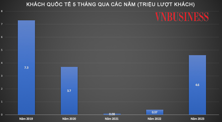 Việt Nam có thể chứng kiến cú hích mạnh từ du lịch quốc tế