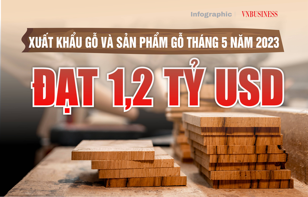 Xuất khẩu gỗ và sản phẩm gỗ tháng 5 đạt 1,2 tỷ USD