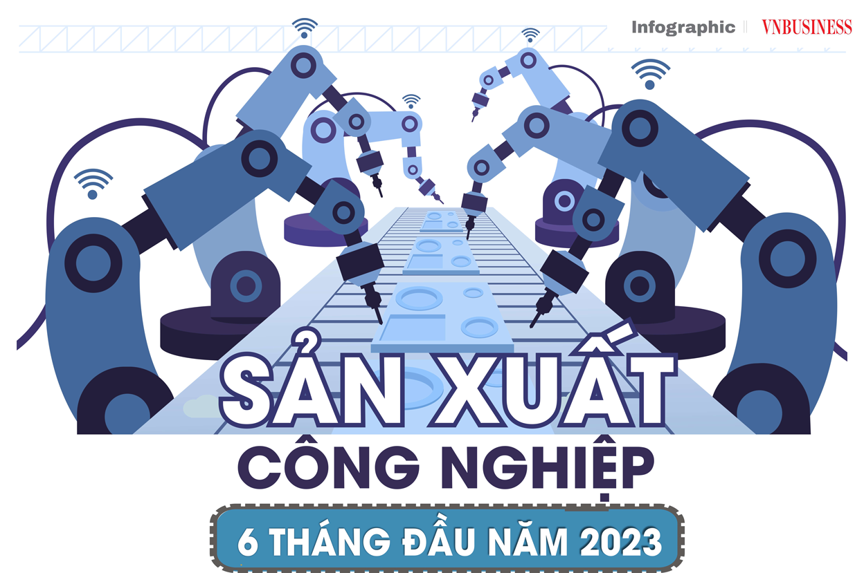 Sản xuất công nghiệp 6 tháng đầu năm tăng 0,44%