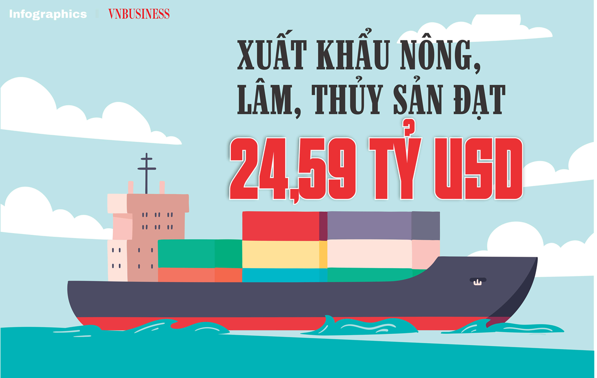 6 tháng đầu năm, xuất khẩu nông, lâm, thủy sản đạt 24,59 tỷ USD