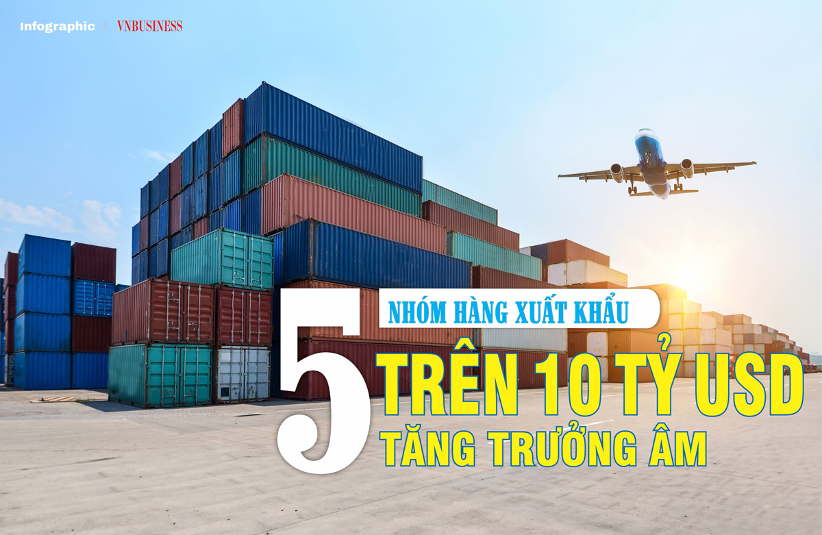5 nhóm hàng xuất khẩu trên 10 tỷ USD tăng trưởng âm