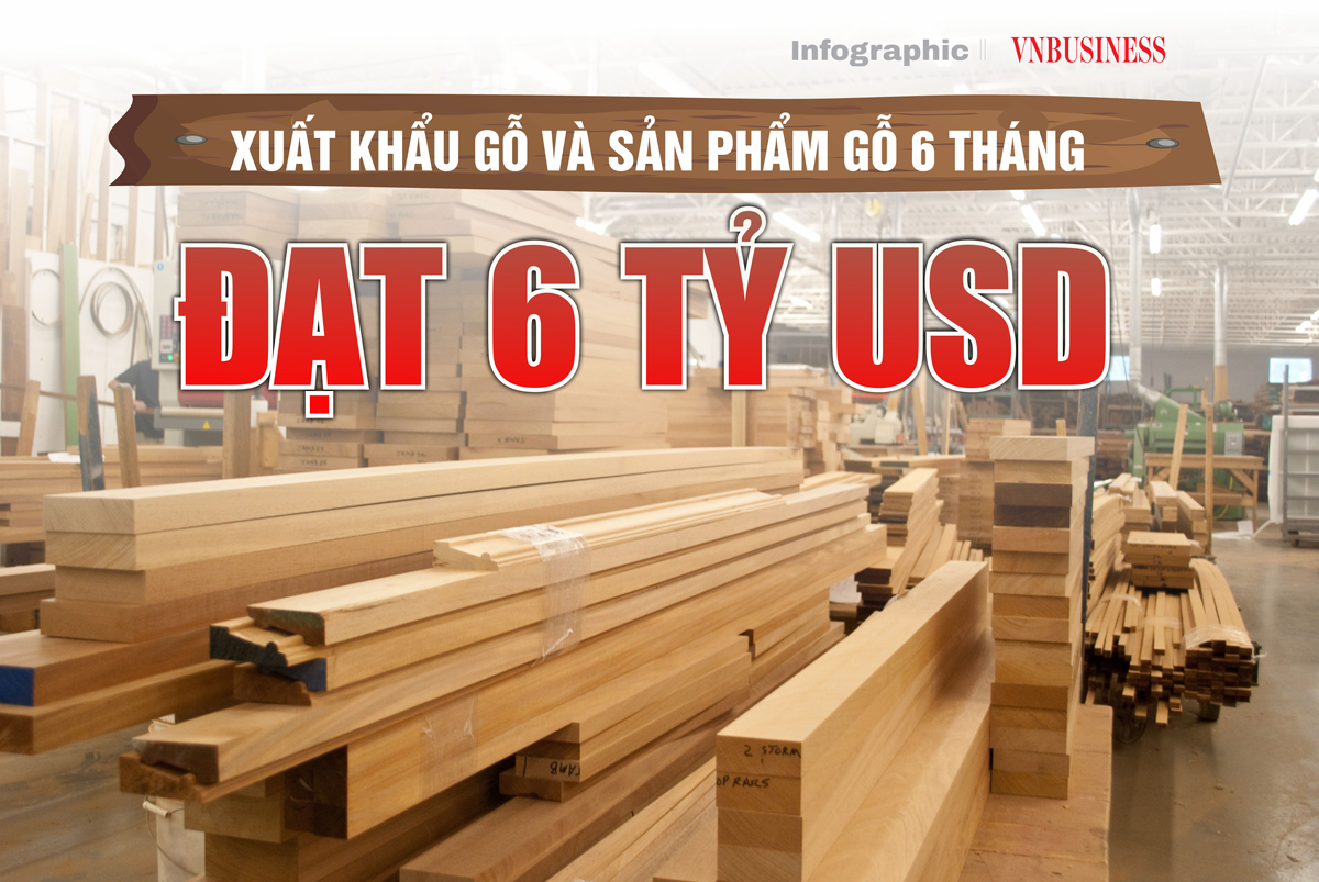 Xuất khẩu gỗ và sản phẩm gỗ 6 tháng đạt 6 tỷ USD