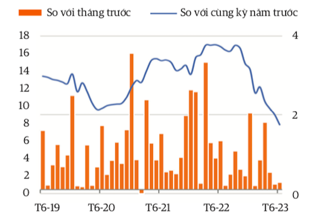 WB nêu hàng loạt thách thức đối với ngành ngân hàng Việt Nam