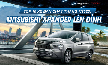 Top 10 xe bán chạy tháng 7/2023: Mitsubishi Xpander lên đỉnh