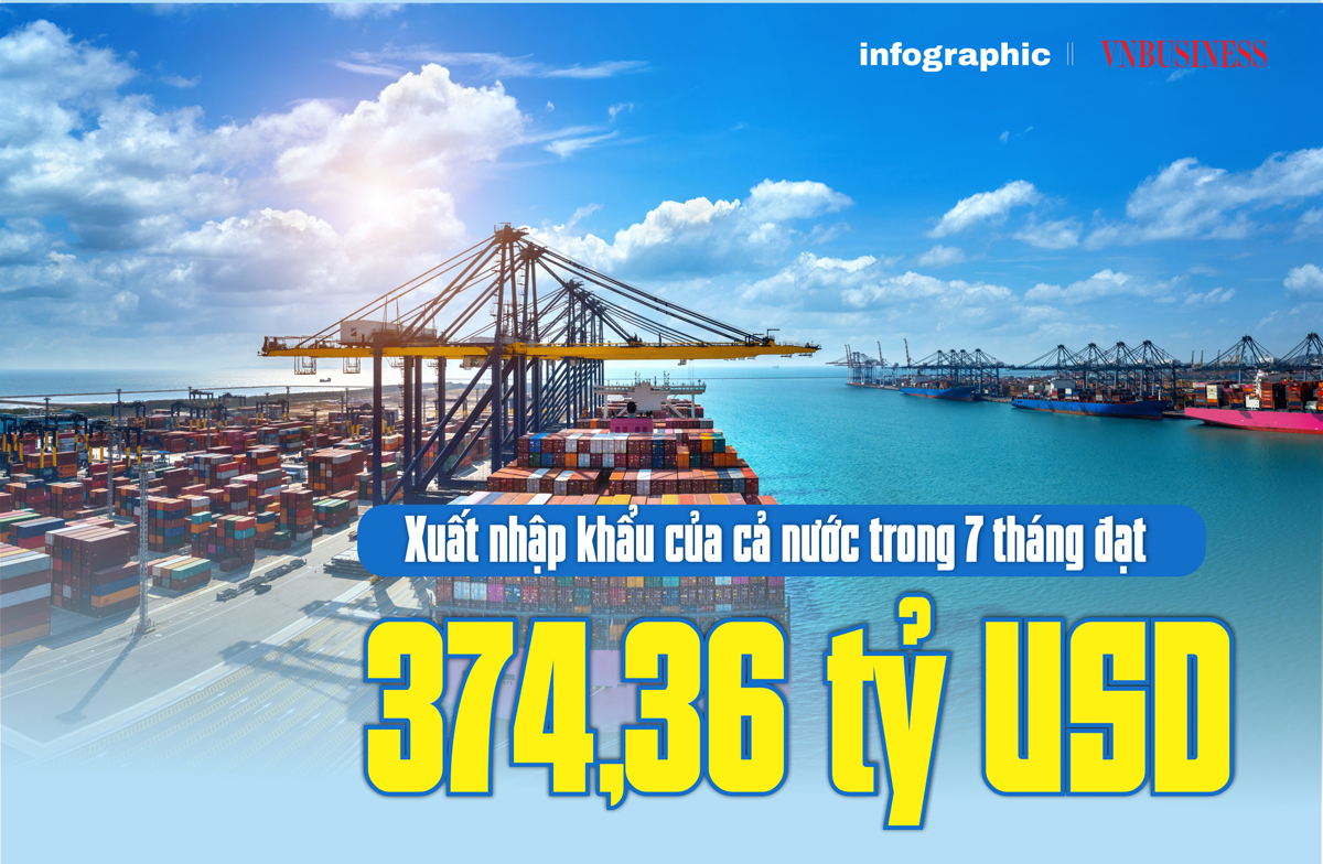 Xuất nhập khẩu 7 tháng đạt 374,36 tỷ USD