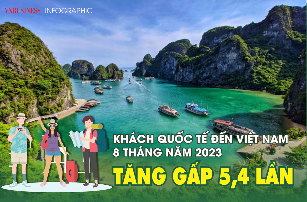 8 tháng, khách quốc tế đến Việt Nam gần đạt mục tiêu cả năm 2023
