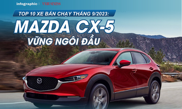 Top 10 xe ô tô bán chạy tháng 9/2023: Mazda CX-5 vững ngôi đầu