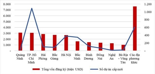 Top 5 địa phương thu hút FDI cao nhất cả nước trong 11 tháng
