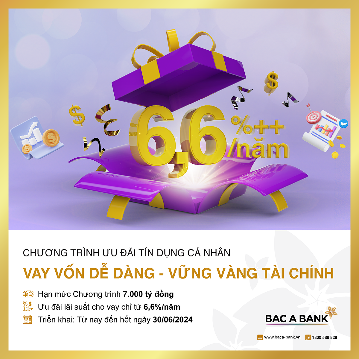 Chào 2024, Bac A Bank tung gói vay lãi suất ưu đãi chỉ từ 6,6%/năm