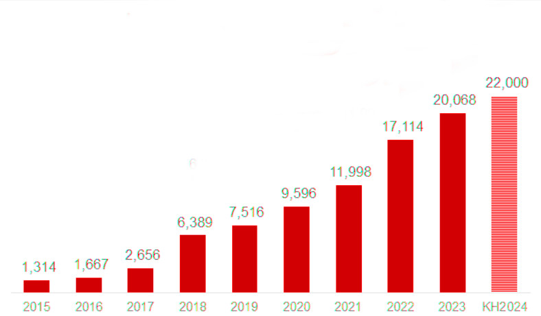 ACB đặt mục tiêu lợi nhuận trước thuế năm 2024 tăng 10%, đạt 22.000 tỷ đồng