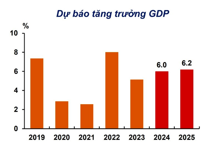 ADB: Kinh tế Việt Nam dự báo tăng trưởng với nhịp độ vững chắc
