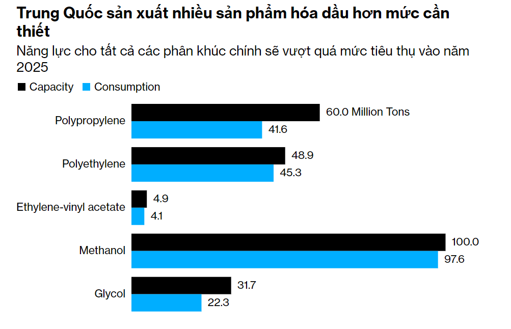 Sự bùng nổ của ngành nhựa tại Trung Quốc sắp tạo ra những thách thức thương mại mới
