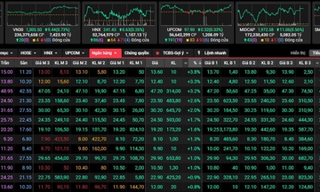 Chứng khoán ngày 3/7: VN-Index khởi sắc phiên thứ 3 liên tiếp, cổ phiếu ngân hàng tiếp tục trên đà dẫn sóng thị trường