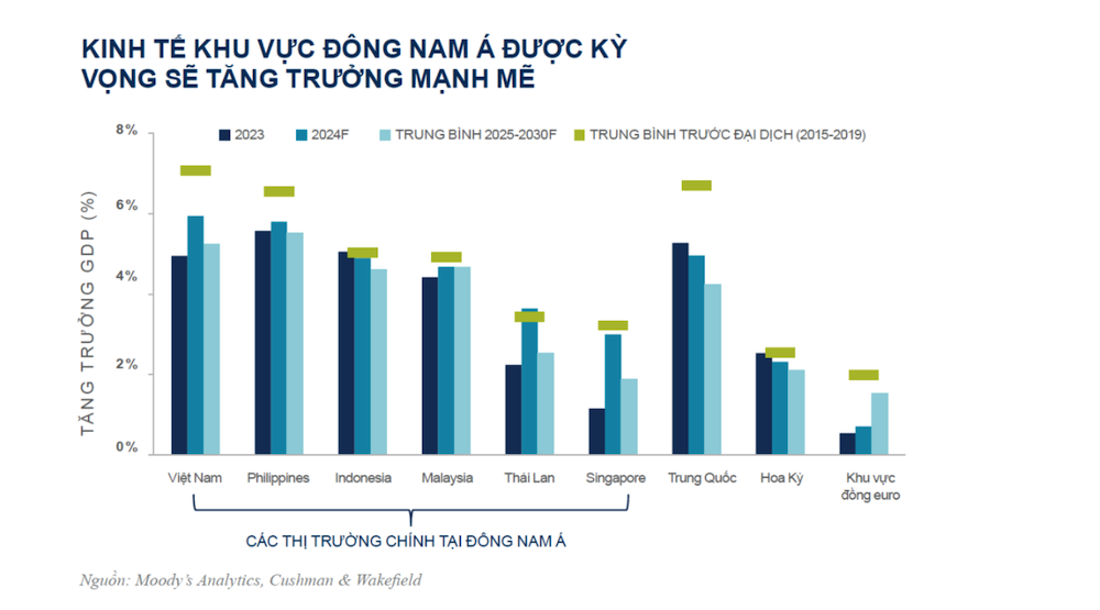 VIS Rating: Các chủ đầu tư vẫn còn 'cơn khát vốn'
