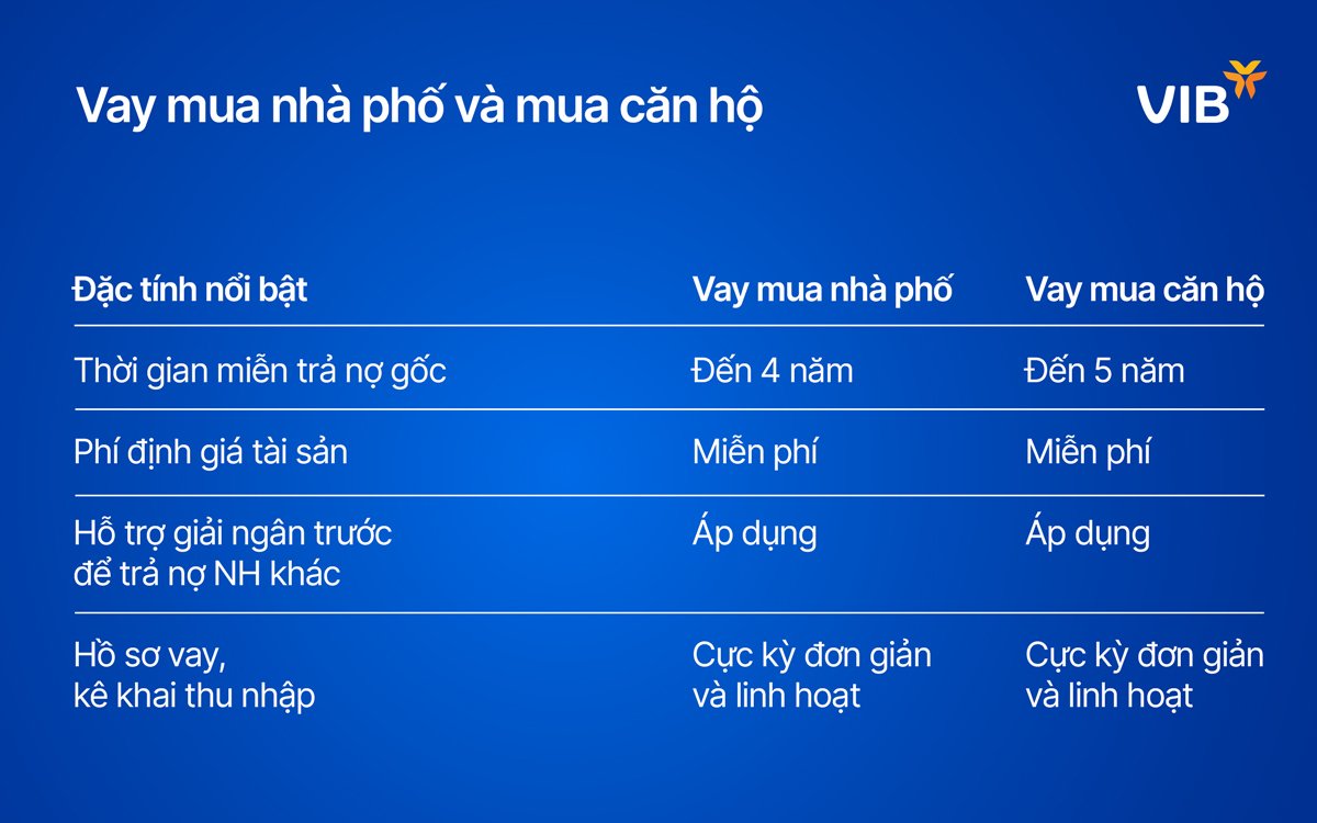 Vay VIB để trả nợ các ngân hàng khác