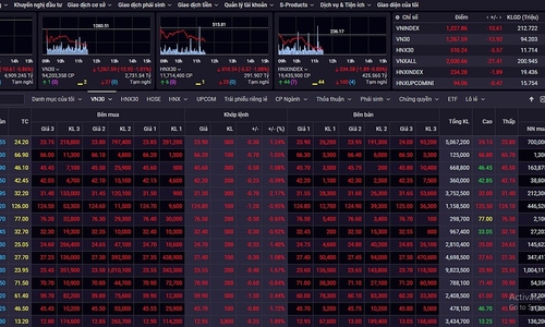 Bảng điện đỏ rực, Top 10 thanh khoản thị trường không có ‘sắc xanh’ tích cực