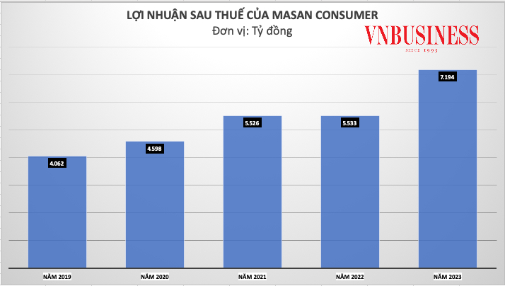 Lần đầu tiên Quỹ từ thiện của Bill Gates trực tiếp nắm giữ cổ phiếu của một doanh nghiệp Việt
