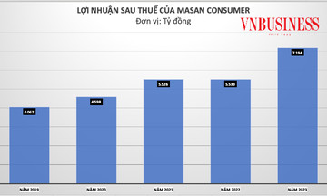 Lần đầu tiên Quỹ từ thiện của Bill Gates trực tiếp nắm giữ cổ phiếu của một doanh nghiệp Việt