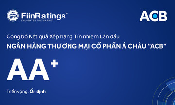 ACB đạt điểm xếp hạng tín nhiệm cao nhất của FiinRatings