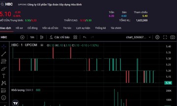 Cổ phiếu HBC trượt dài từ khi &#039;chuyển nhà&#039;